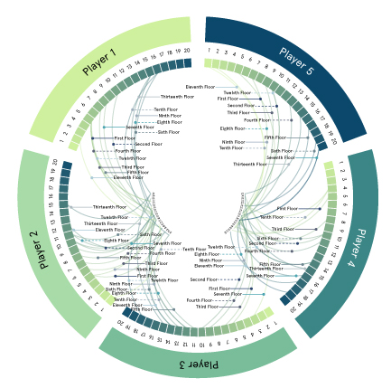 Game Theory In Architectural Design : Networks Course blog for INFO ...